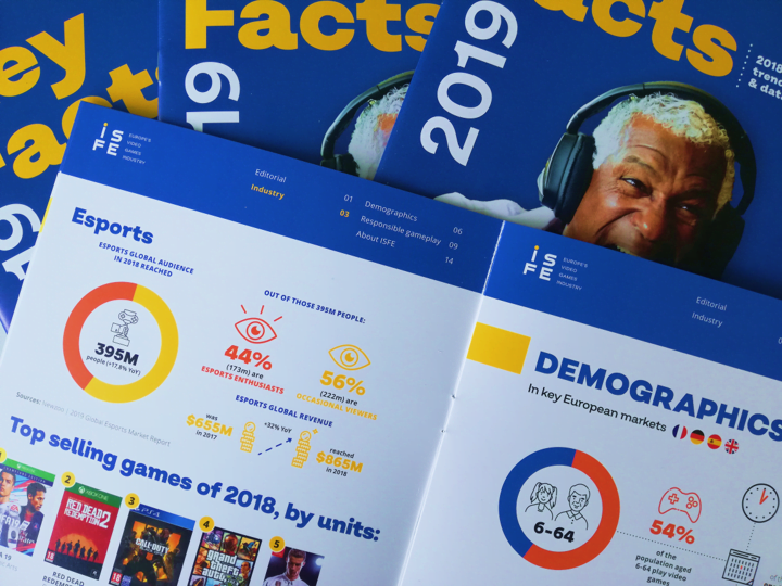 EU Video Games Industry is worth €21bn